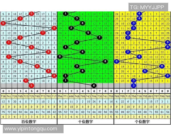 全面解析3D走势图带连线专业版的功能与应用技巧提升投资决策的有效性